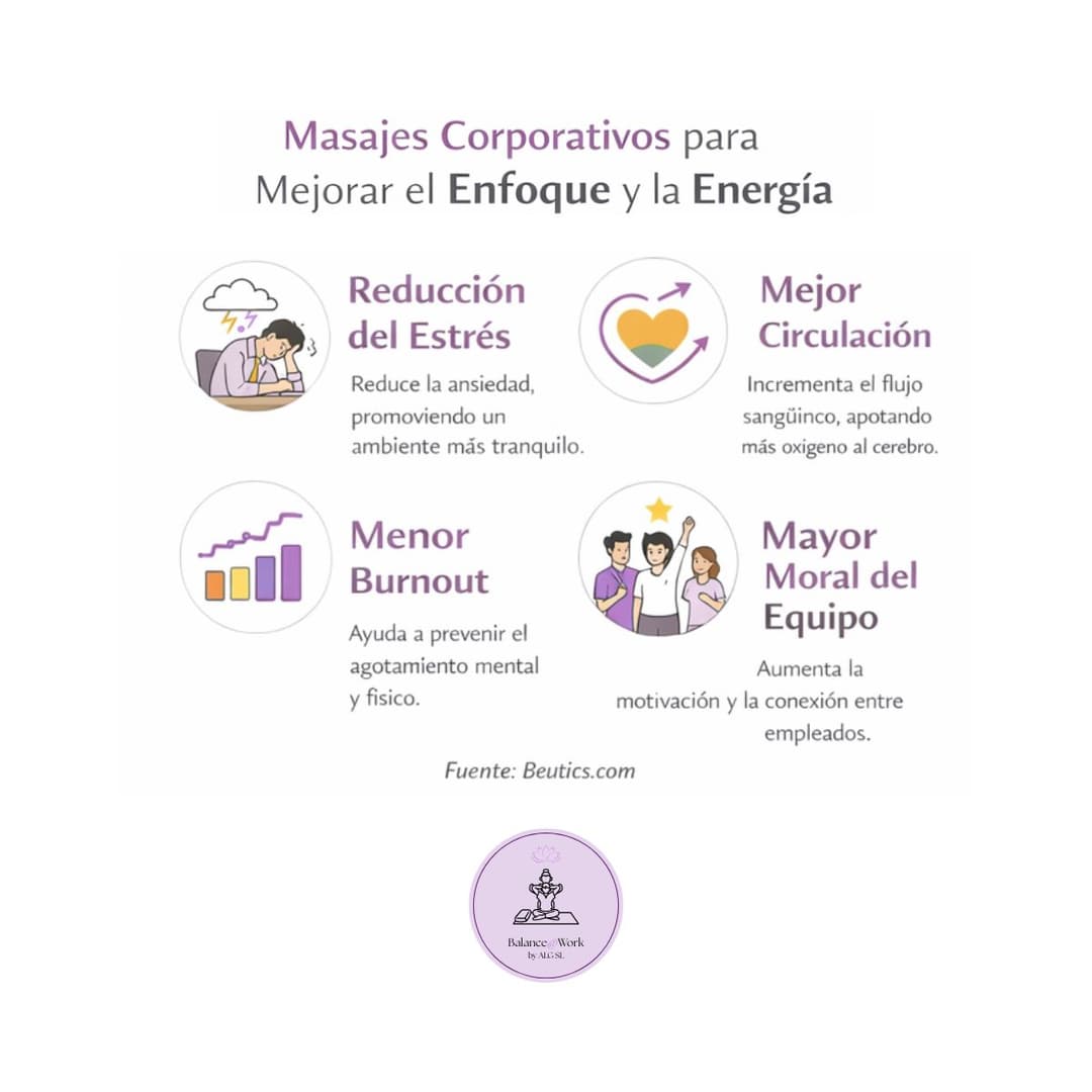 Corporate massage benefits