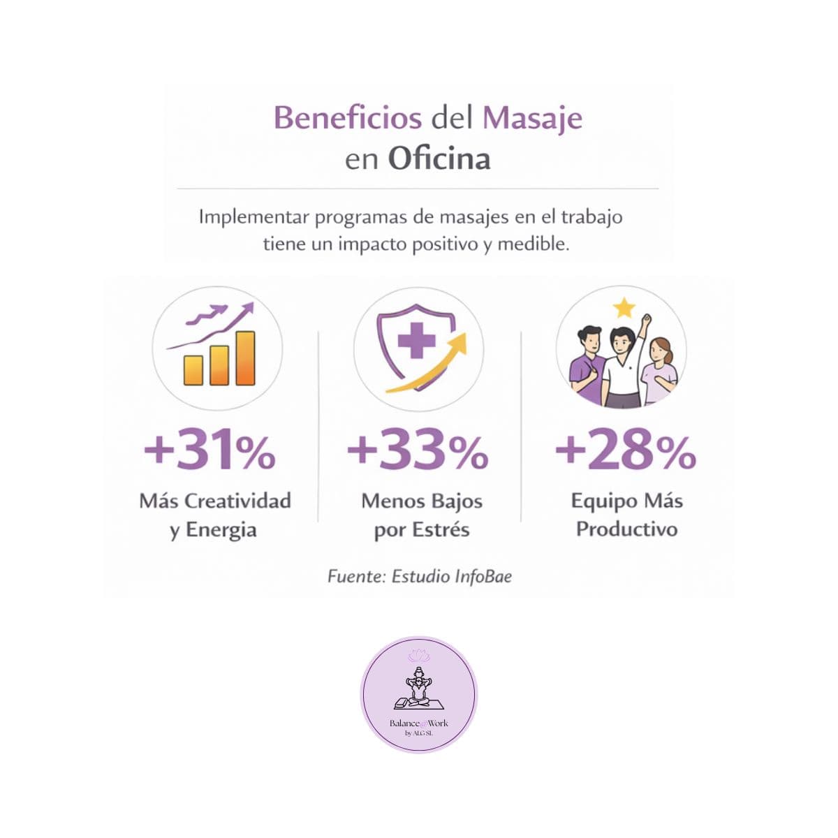 Office massage statistics